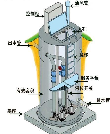昌平区一体化污水提升泵内部结构图